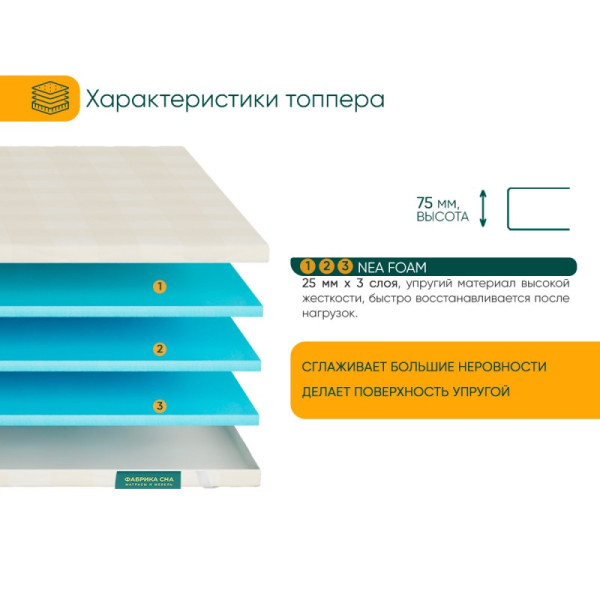 Наматрасник-топпер Фабрика Сна Т-3