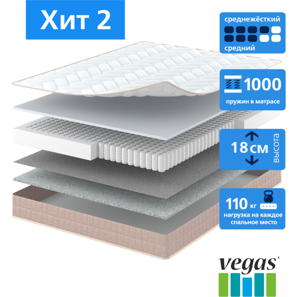 Матрас Vegas Хит 2