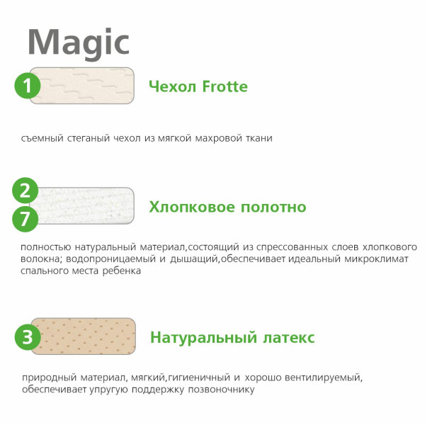 Матрас Vegas Kids Magic