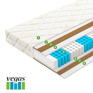 Матрас Vegas Relax Trend
