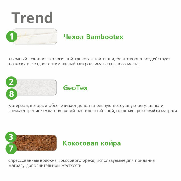 Матрас Vegas Relax Trend