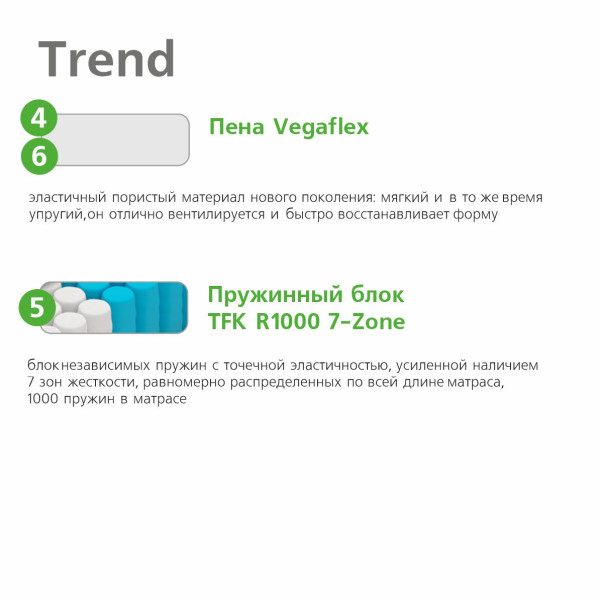 Матрас Vegas Relax Trend