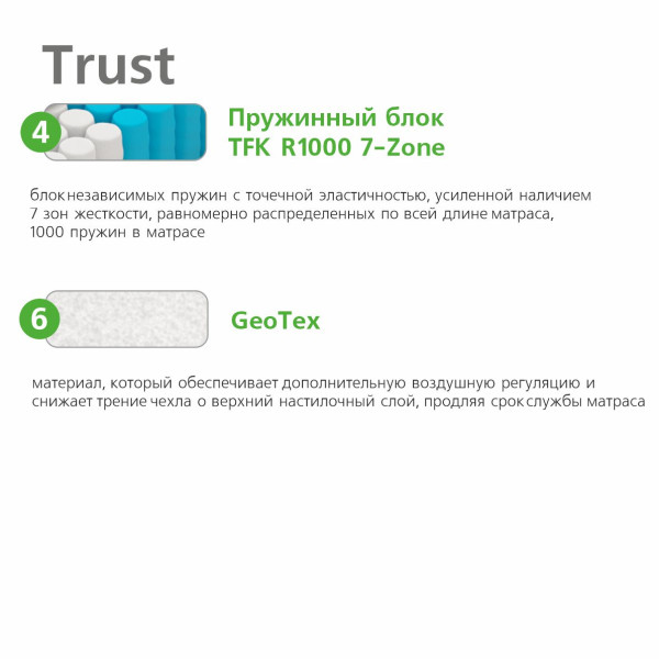 Матрас Vegas Relax Trust