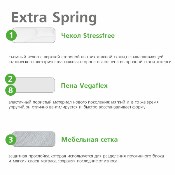 Матрас Vegas Ultra Extra Spring
