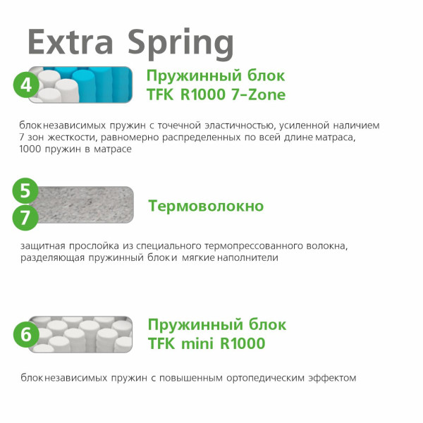 Матрас Vegas Ultra Extra Spring