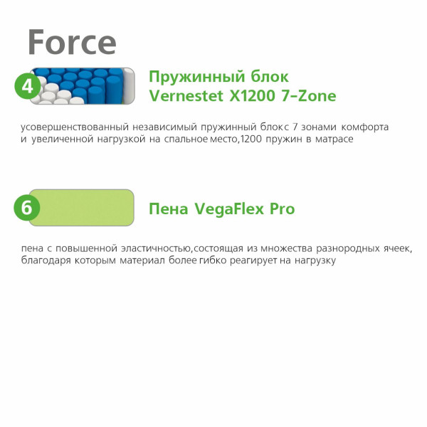 Матрас Vegas Ultra Force