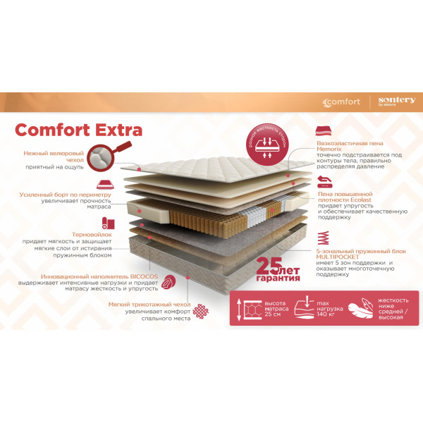Матрас  Аскона Sontery Comfort Extra