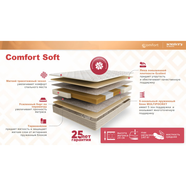 Матрас Аскона Sontery Comfort Soft