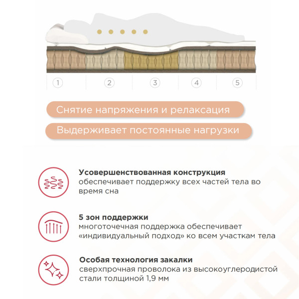 Матрас Аскона Sontery Comfort Medium