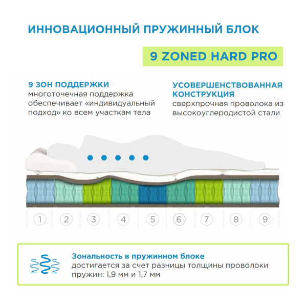 Матрас Аскона Sontery Sleep Tonic Sansara